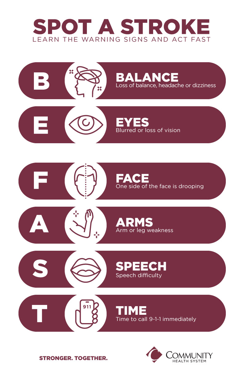 How to spot a stroke